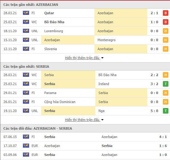 Nhận định, soi kèo Azerbaijan vs Serbia, 23h00 ngày 30/3, VL World Cup 2022 2