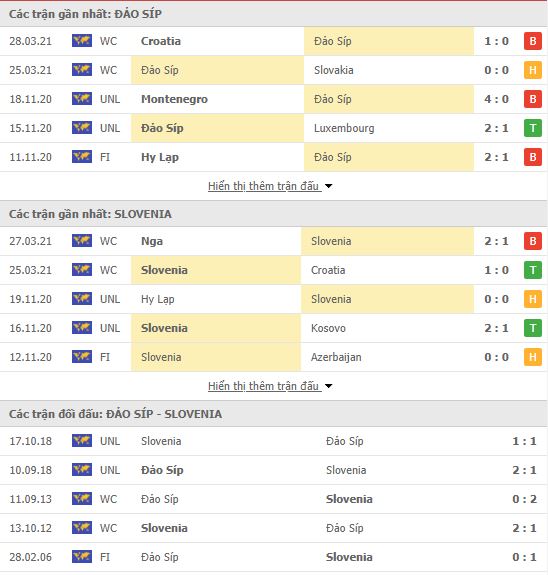 Nhận định, soi kèo Cyprus vs Slovenia, 23h00 ngày 30/3, VL World Cup 2022 2