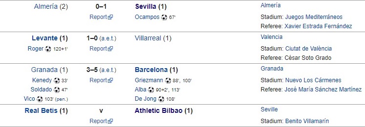 Kết quả bóng đá Tây Ban Nha hôm nay 4/2: Barca vất vả giành vé 2