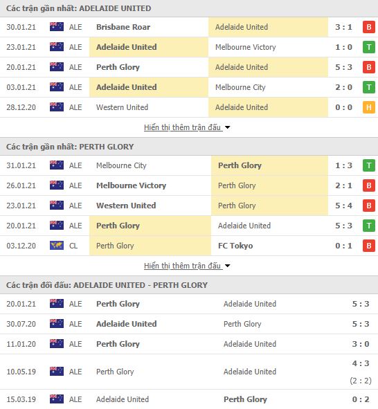 Nhận định, soi kèo Adelaide United vs Perth, 15h05 ngày 5/2, VĐQG Úc 2