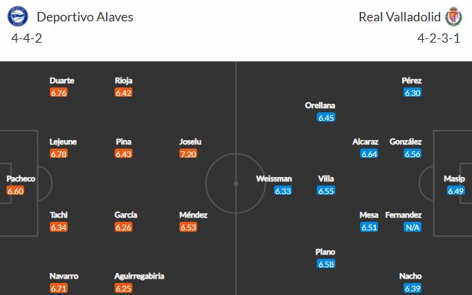 Nhận định, Soi kèo Alaves vs Valladolid, 03h00 ngày 6/2, La Liga 2
