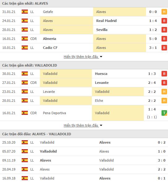 Nhận định, Soi kèo Alaves vs Valladolid, 03h00 ngày 6/2, La Liga 3