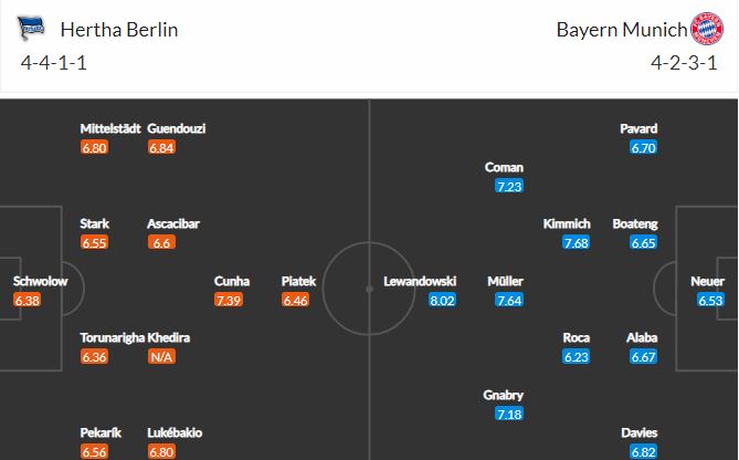 Nhận định, soi kèo Hertha Berlin vs Bayern Munich, 02h30 ngày 6/2, Bundesliga 2