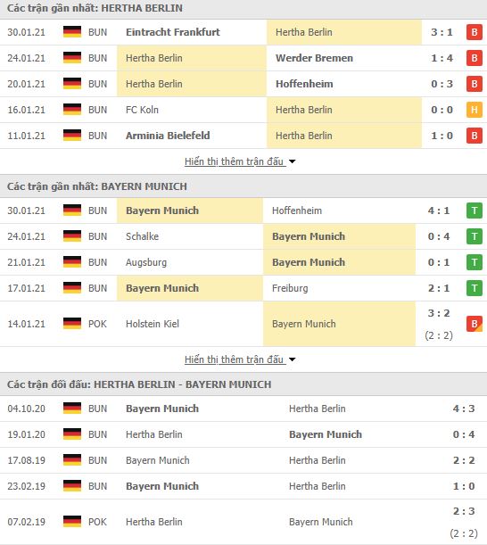 Nhận định, soi kèo Hertha Berlin vs Bayern Munich, 02h30 ngày 6/2, Bundesliga 3