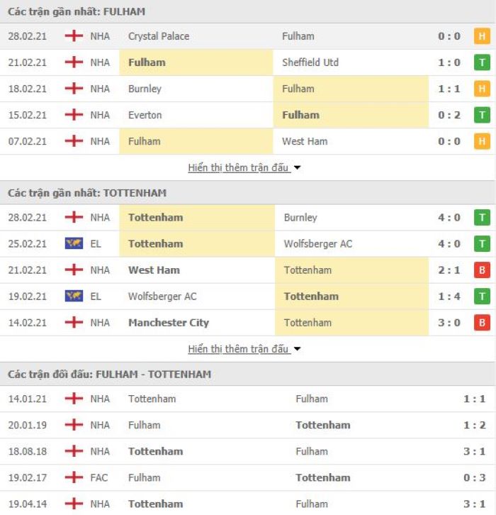 Nhận định, soi kèo Fulham vs Tottenham, 01h00 ngày 5/3, Ngoại Hạng Anh 3