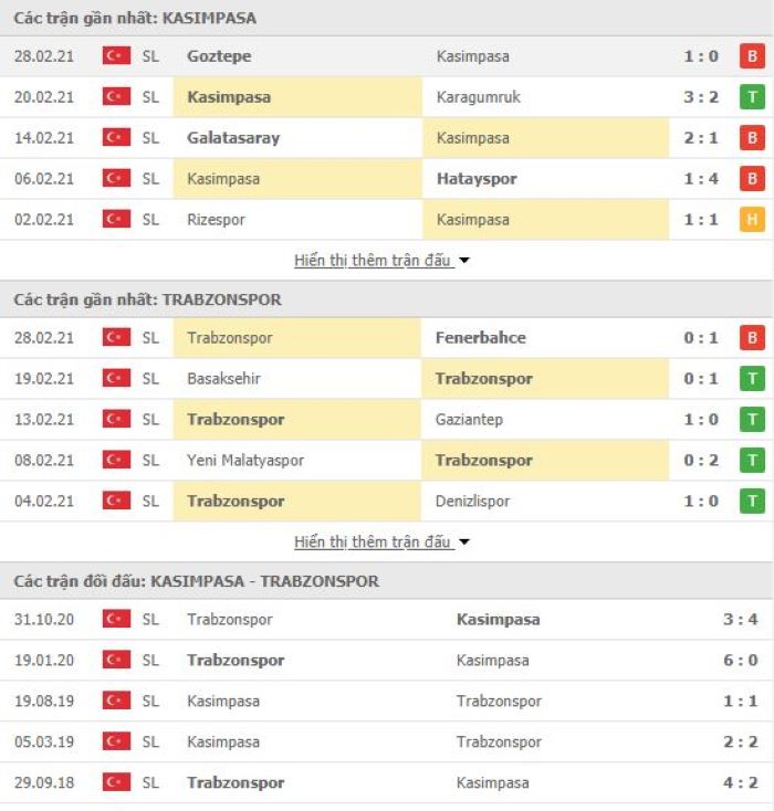 Nhận định, soi kèo Kasimpasa vs Trabzonspor, 20h00 ngày 4/3, VĐQG Thổ Nhĩ Kỳ 3
