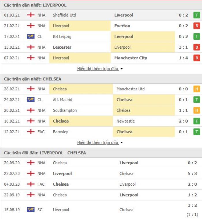 Nhận định, soi kèo Liverpool vs Chelsea, 03h15 ngày 5/3, Ngoại Hạng Anh 3