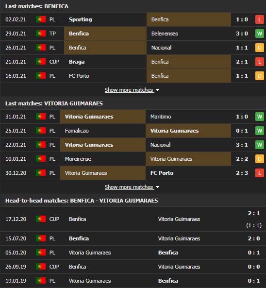 Nhận định, Soi kèo Benfica vs Guimaraes, 02h00 ngày 6/2, VĐQG Bồ Đào Nha 3