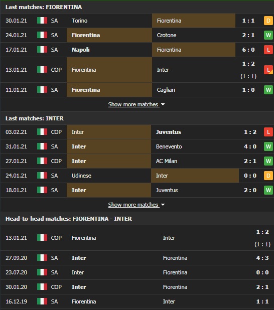 Nhận định, Soi kèo Fiorentina vs Inter, 02h45 ngày 6/2, Serie A 3