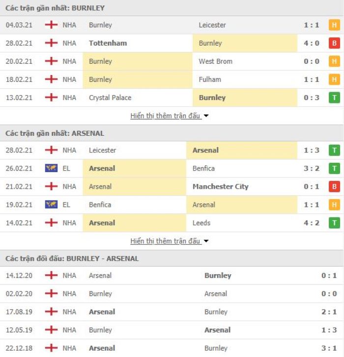 Nhận định, soi kèo Burnley vs Arsenal, 19h30 ngày 6/3, Ngoại Hạng Anh 3