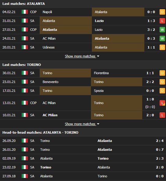 Nhận định, Soi kèo Atalanta vs Torino, 21h00 ngày 6/2, Serie A 3
