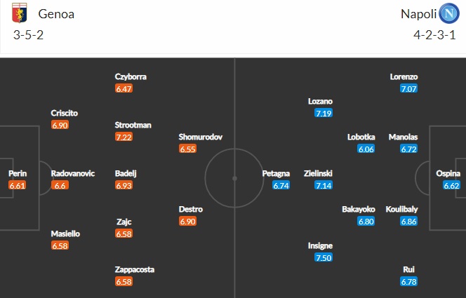Nhận định, Soi kèo Genoa vs Napoli, 02h45 ngày 7/2, Serie A 2