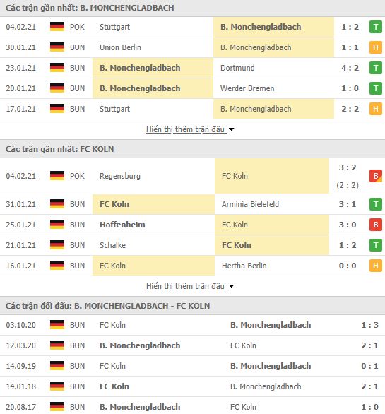 Nhận định, soi kèo Gladbach vs Koln, 00h30 ngày 7/2, Bundesliga 3