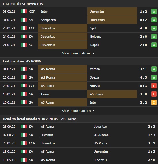 Nhận định, Soi kèo Juventus vs AS Roma, 00h00 ngày 7/2, Serie A 3