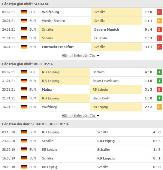 Nhận định, soi kèo Schalke vs Leipzig, 21h30 ngày 6/2, Bundesliga 3