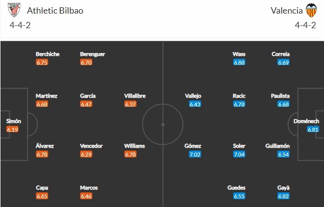 Nhận định, Soi kèo Bilbao vs Valencia, 22h15 ngày 7/2, La Liga 2
