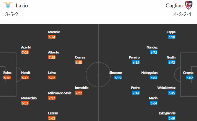 Nhận định, soi kèo Lazio vs Cagliari, 02h45 ngày 8/2, Serie A 2