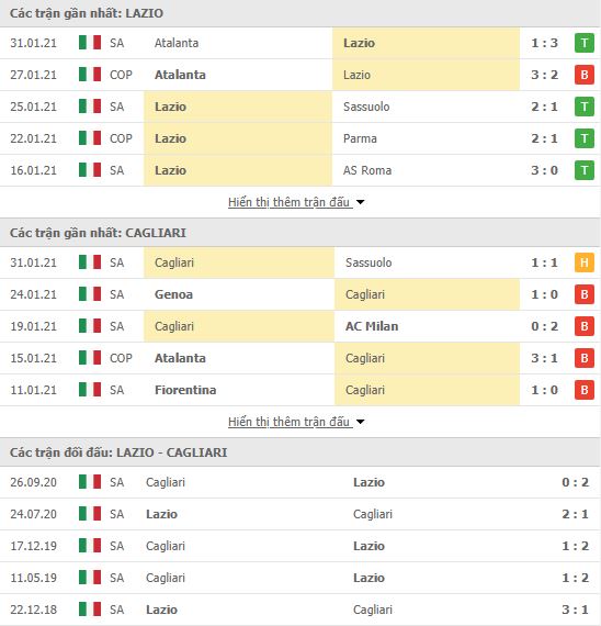 Nhận định, soi kèo Lazio vs Cagliari, 02h45 ngày 8/2, Serie A 3