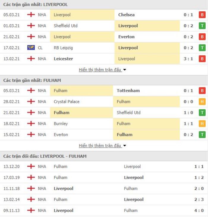 Nhận định, soi kèo Liverpool vs Fulham, 21h00 ngày 7/3, Ngoại Hạng Anh 3