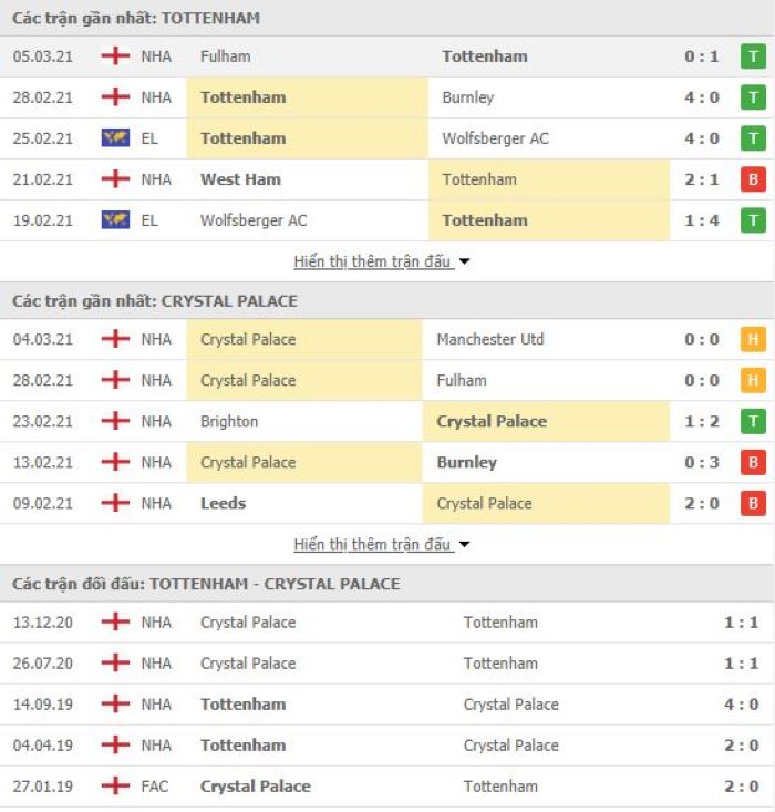 Nhận định, soi kèo Tottenham vs Crystal Palace, 02h15 ngày 8/3, Ngoại Hạng Anh 3