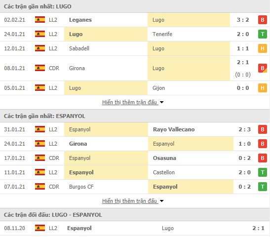 Nhận định, soi kèo Lugo vs Espanyol, 03h00 ngày 9/2 2