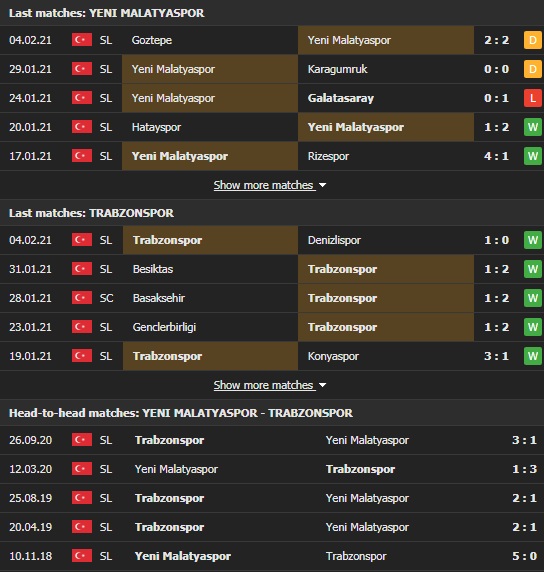 Nhận định, Soi kèo Malatyaspor vs Trabzonspor, 23h00 ngày 8/2, VĐQG Thổ Nhĩ Kỳ 3