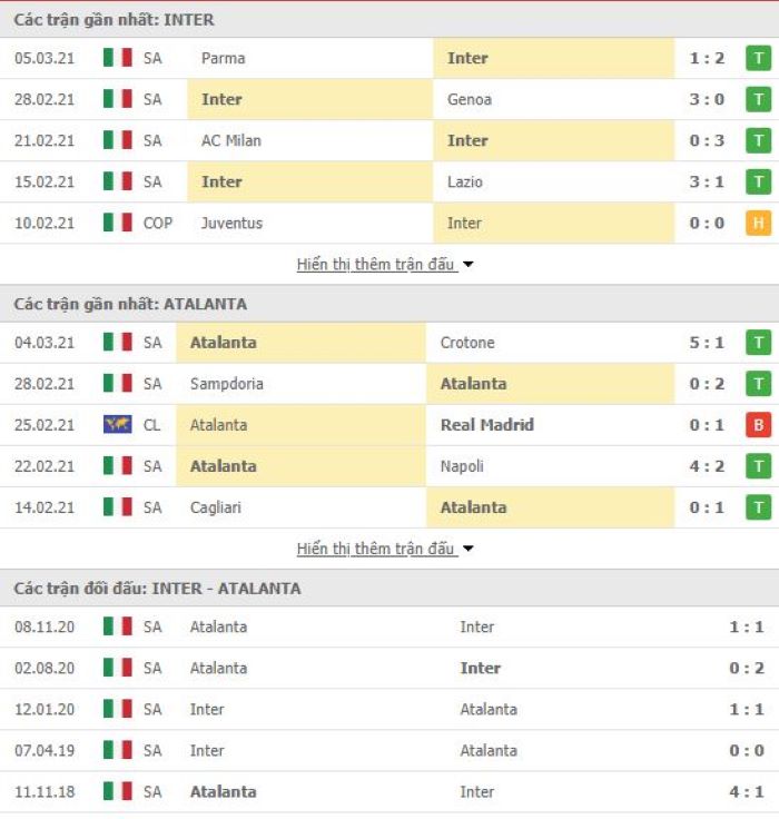 Nhận định, soi kèo Inter Milan vs Atalanta, 02h45 ngày 9/3, VĐQG Italia 3