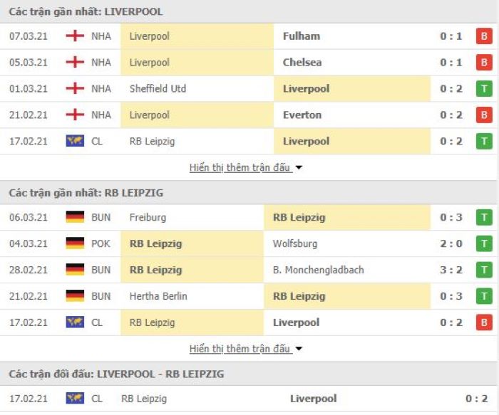 Nhận định, soi kèo Liverpool vs Leipzig, 03h00 ngày 11/3, Cúp C1 Châu Âu 3