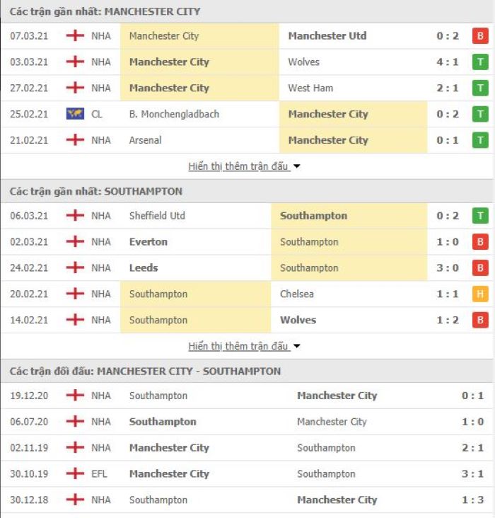 Nhận định, soi kèo Man City vs Southampton, 01h00 ngày 11/3, Ngoại hạng Anh 3