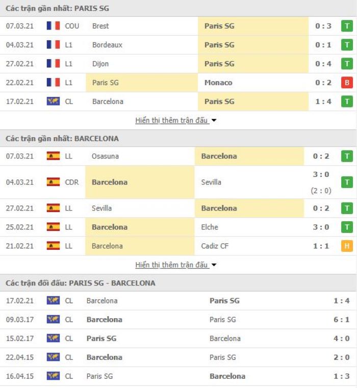 Nhận định, soi kèo PSG vs Barcelona, 03h00 ngày 11/3, Cúp C1 Châu Âu 3