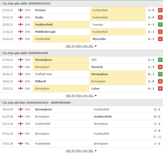 Nhận định, Soi kèo Huddersfield vs Birmingham 3