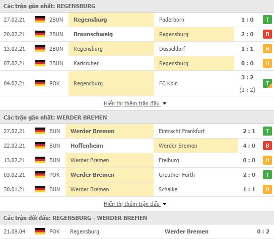 Nhận định, Soi kèo Regensburg vs Bremen, 00h30 ngày 3/3, Cúp quốc gia Đức 2