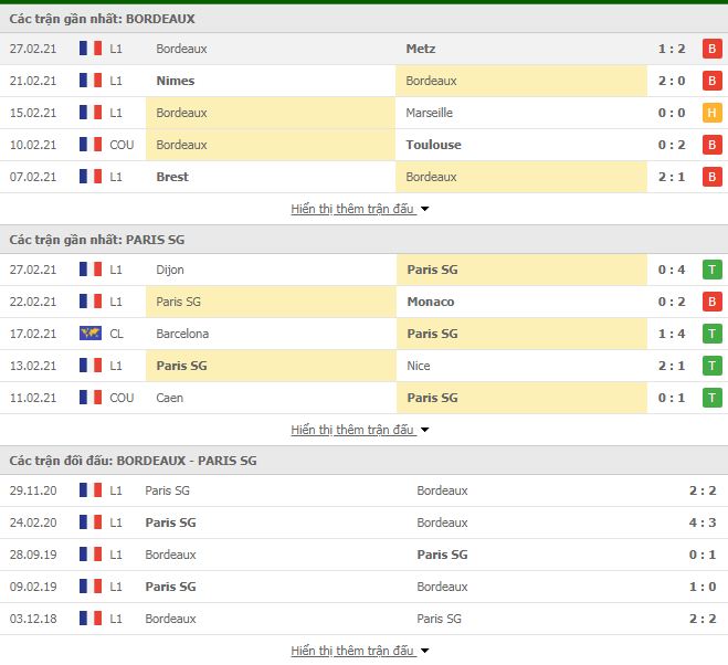 Nhận định, Soi kèo Bordeaux vs PSG 3
