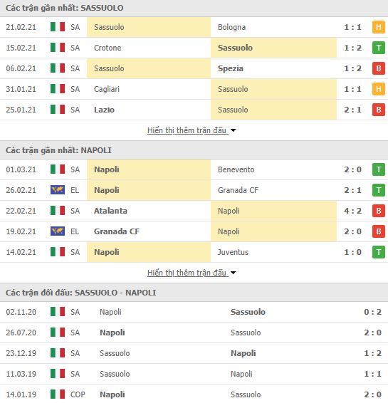 Nhận định, Soi kèo Sassuolo vs Napoli, 00h30 ngày 4/3, Serie A 3