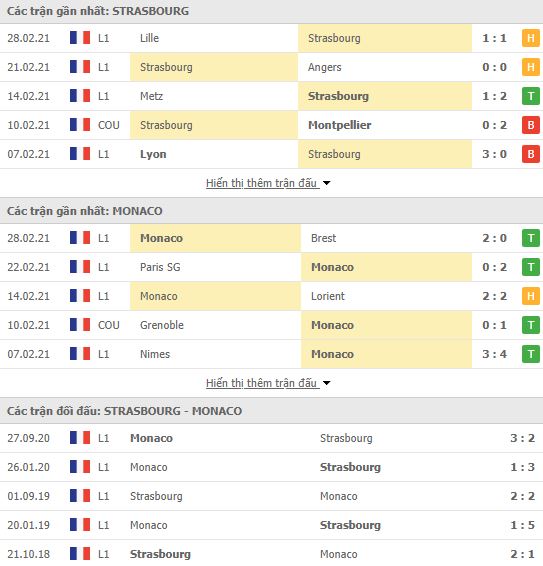 Nhận định, Soi kèo Strasbourg vs Monaco, 03h00 ngày 4/3, Ligue 1 3