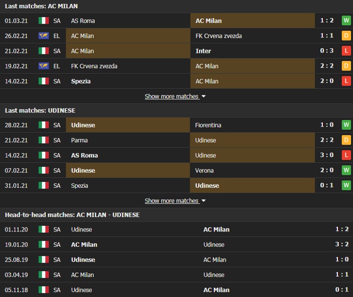 Nhận định, Soi kèo AC Milan vs Udinese, 02h45 ngày 4/3, Serie A 3