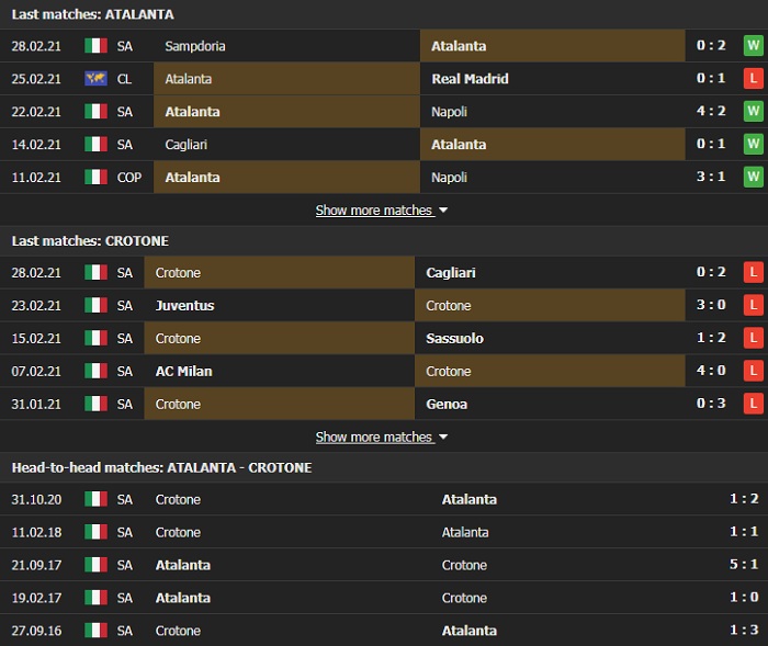 Nhận định, Soi kèo Atalanta vs Crotone, 02h45 ngày 4/3, Serie A 2