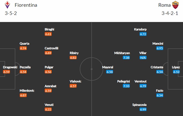 Nhận định, Soi kèo Fiorentina vs Roma, 02h45 ngày 4/3, Serie A 2