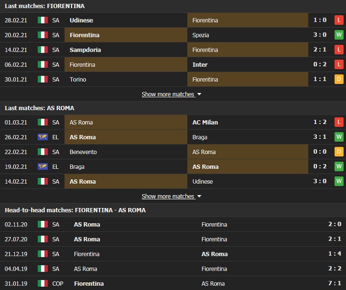 Nhận định, Soi kèo Fiorentina vs Roma, 02h45 ngày 4/3, Serie A 3