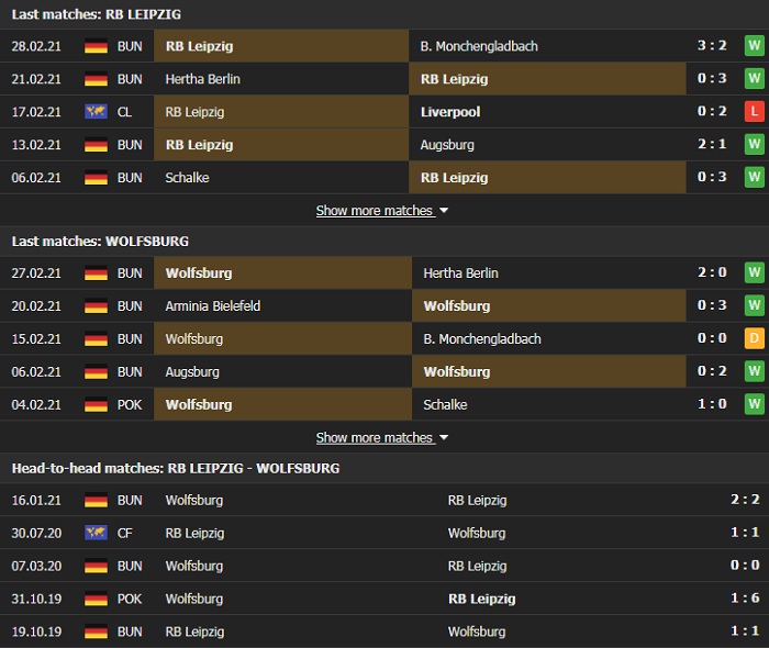 Nhận định, Soi kèo Leipzig vs Wolfsburg, 02h45 ngày 4/3, Cúp QG Đức 2