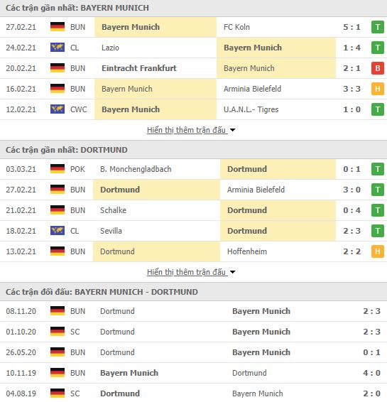 Nhận định, Soi kèo Bayern Munich vs Dortmund, 00h30 ngày 7/3, Bundesliga 3