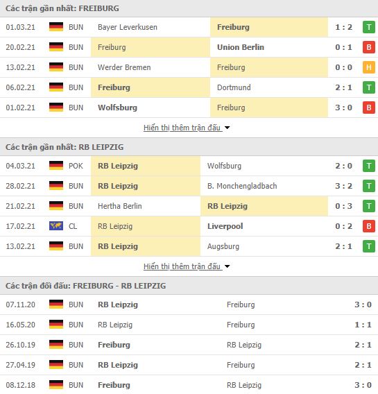 Nhận định, Soi kèo Freiburg vs Leipzig, 21h30 ngày 6/3, Bundesliga 3