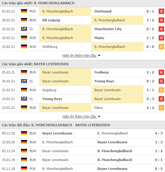 Nhận định, Soi kèo Gladbach vs Leverkusen, 21h30 ngày 6/3, Bundesliga 3