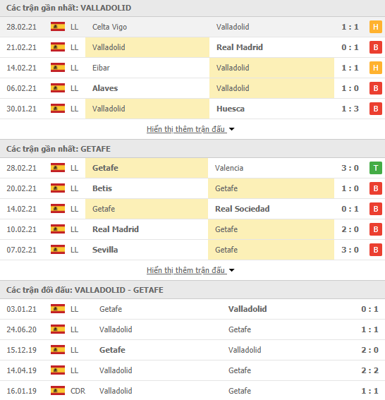 Nhận định, Soi kèo Valladolid vs Getafe, 20h00 ngày 6/3, La Liga 3