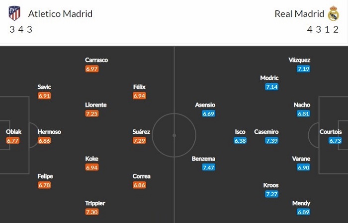 Real Madrid trước derby thủ đô với Atletico Madrid: Benzema trở lại 2