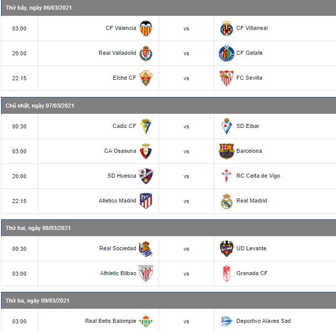 Lịch thi đấu vòng 26 La Liga 2020/21: Atletico Madrid vs Real Madrid 2