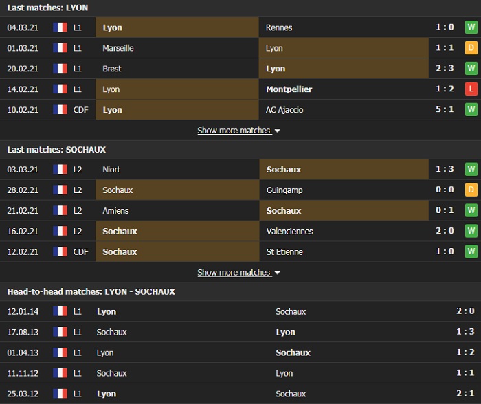 Nhận định, Soi kèo Lyon vs Sochaux, 00h45 ngày 7/3, Ligue 1 2