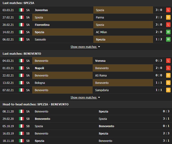 Nhận định, Soi kèo Spezia vs Benevento, 21h00 ngày 6/3, Serie A 3
