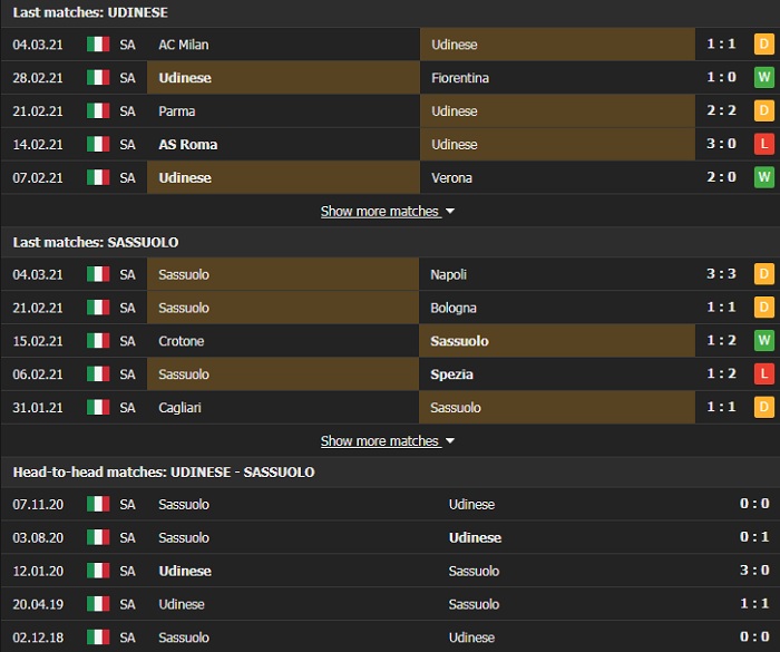 Nhận định, Soi kèo Udinese vs Sassuolo, 00h00 ngày 7/3, Serie A 3