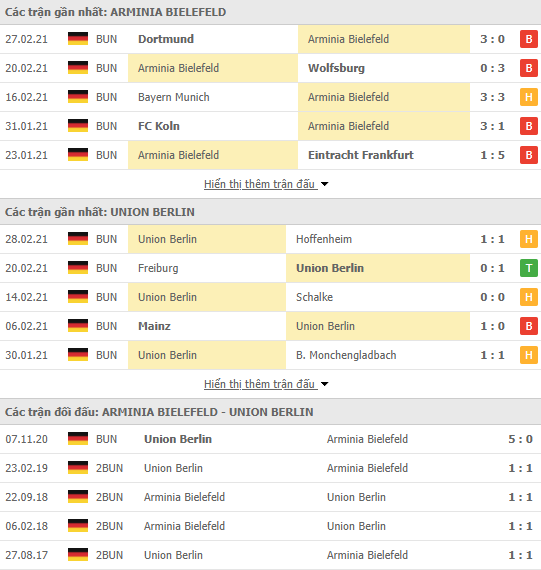 Nhận định, Soi kèo Bielefeld vs Union Berlin, 00h00 ngày 8/3, Bundesliga 3